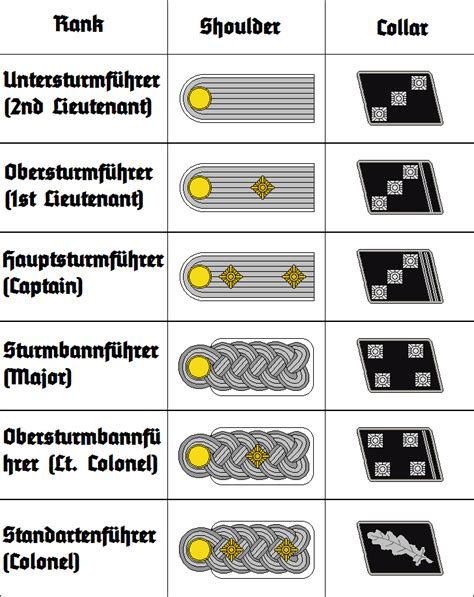 moscarossa ss|Units and commands of the Schutzstaffel